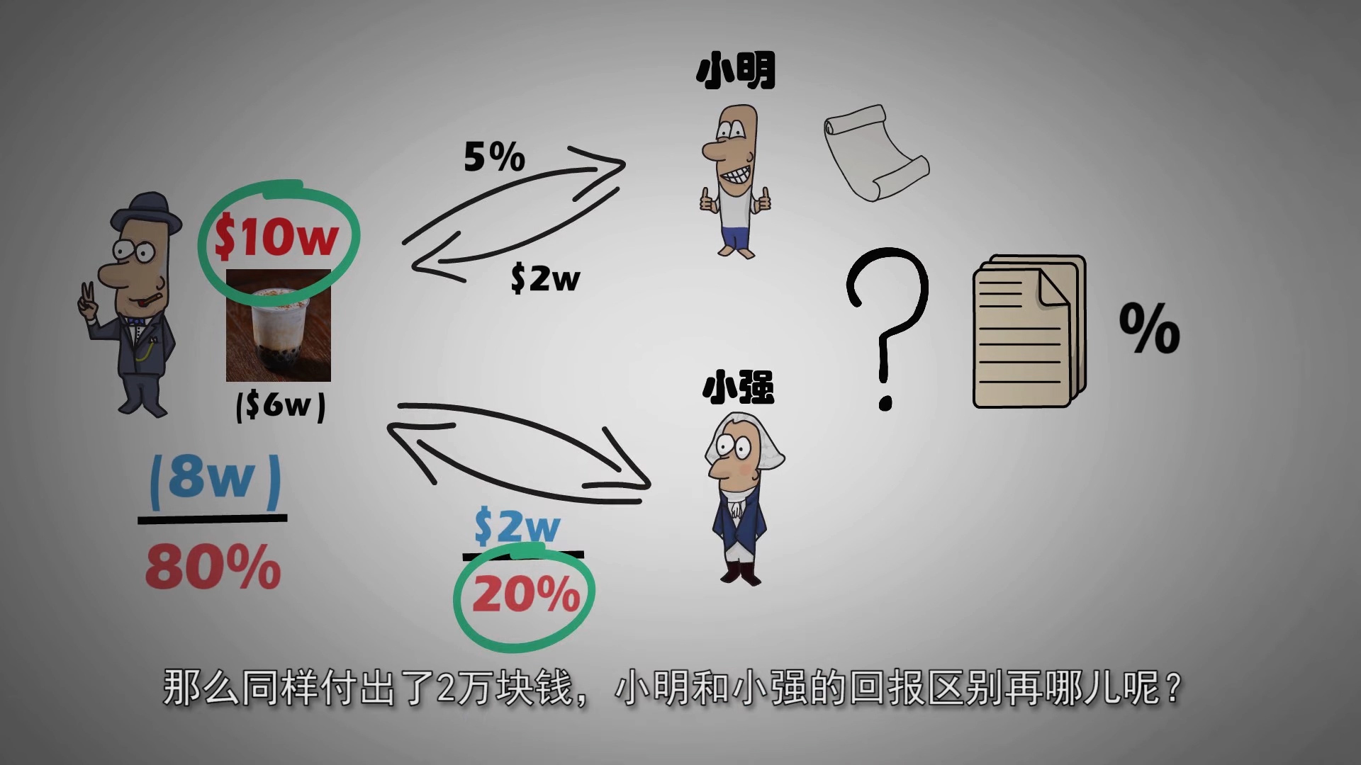 正在播放通俗解释：美联储加息缩表是什么意思？ 第1集